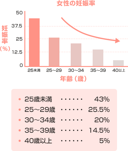 大切なのは自分を知ること