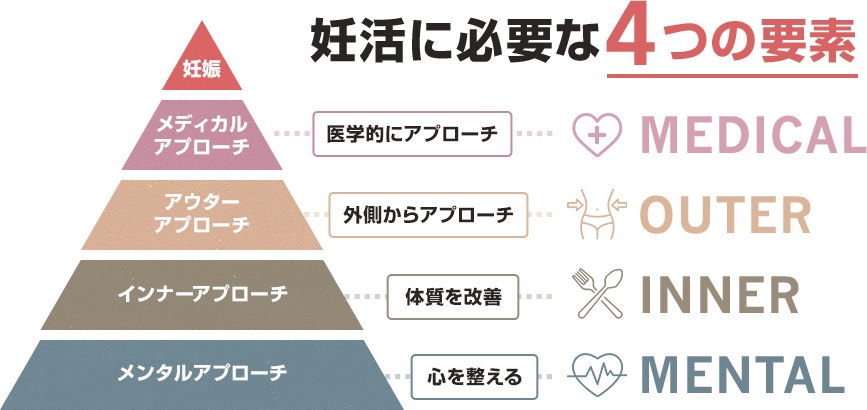 妊活は女性だけが抱える問題ではありません。