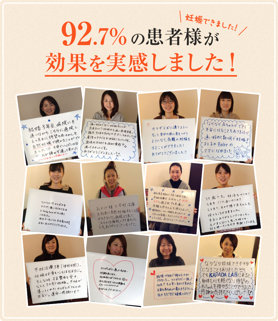 92.7%の患者様が効果を実感しました！